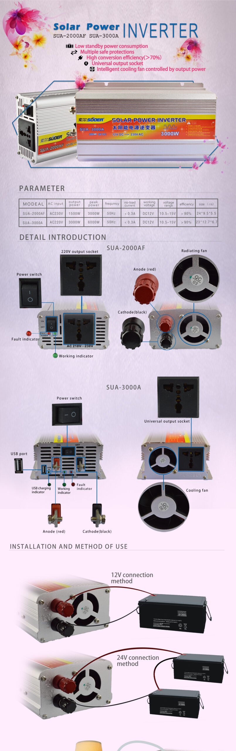 Power Inverter DC 12V to AC 230V 2000W Modified Sine Wave Inverter with Anti-reverse Protection.